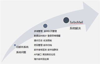 晶澳太陽(yáng)能與Turbomail郵件系統(tǒng)深度合作，創(chuàng)新軟件開發(fā)贏得行業(yè)認(rèn)可
